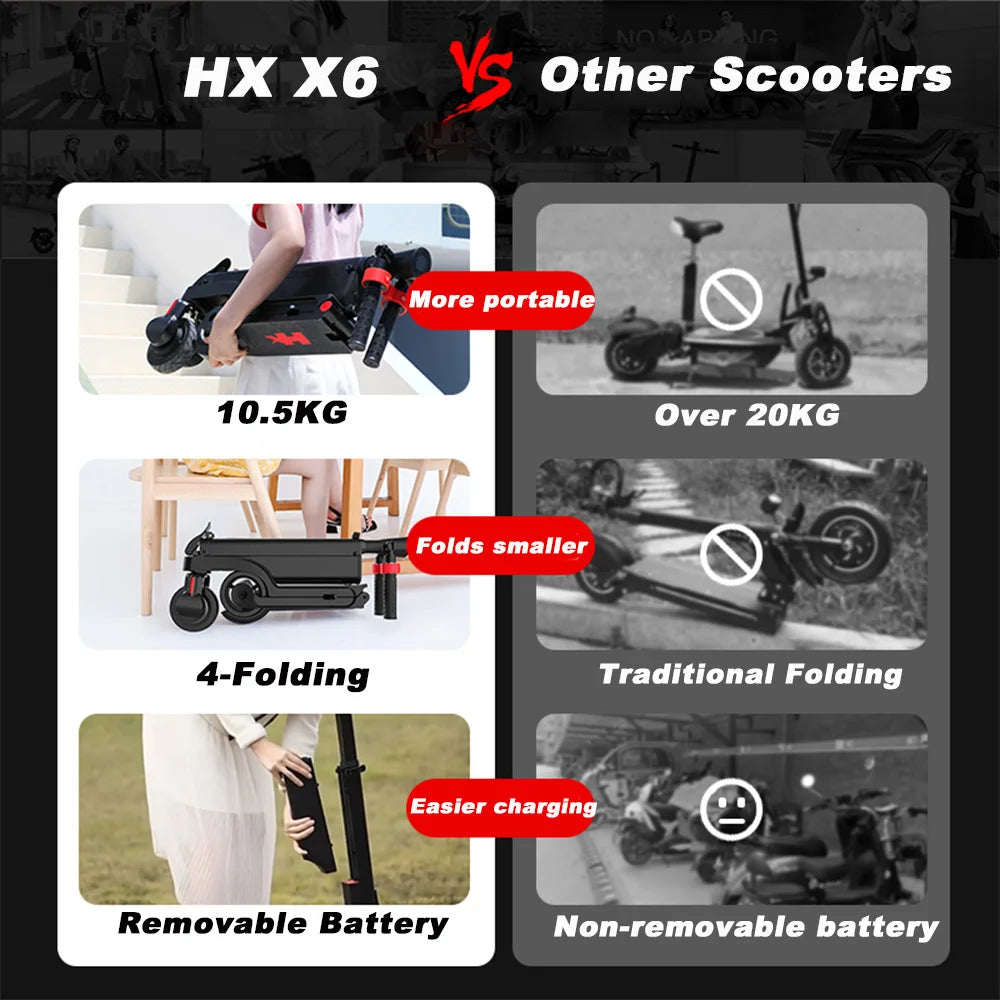 HX X6 Electric Scooter 350W 25kmh Foldable Smart App